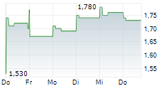 HBM HOLDINGS LTD 5-Tage-Chart