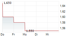 HBM HOLDINGS LTD 5-Tage-Chart
