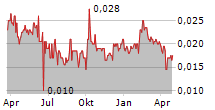 HC GROUP INC Chart 1 Jahr