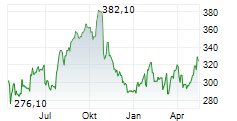 HCA HEALTHCARE INC Chart 1 Jahr