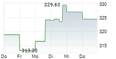 HCA HEALTHCARE INC 5-Tage-Chart