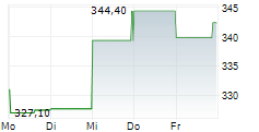 HCA HEALTHCARE INC 5-Tage-Chart