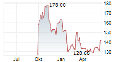HCI GROUP INC Chart 1 Jahr HCI GROUP INC Chart 1 Jahr