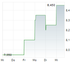 HEADWATER EXPLORATION INC Chart 1 Jahr