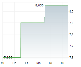 HEADWATER EXPLORATION INC Chart 1 Jahr