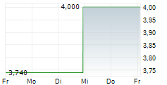 HEADWATER EXPLORATION INC 5-Tage-Chart