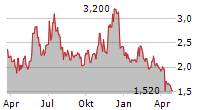 HEARTBEAM INC Chart 1 Jahr