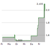 HEARTBEAM INC Chart 1 Jahr