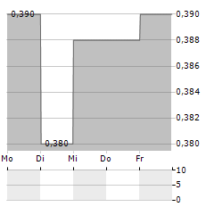 HEARTLAND GROUP Aktie 5-Tage-Chart