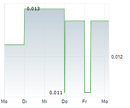 HEAVY RARE EARTHS LIMITED Chart 1 Jahr