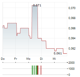 HEBEI YICHEN INDUSTRIAL Aktie 5-Tage-Chart
