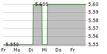 HEEROS OYJ 5-Tage-Chart