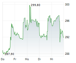 HEICO CORPORATION Chart 1 Jahr HEICO CORPORATION Chart 1 Jahr