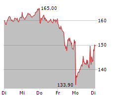 HEIDELBERG MATERIALS AG Chart 1 Jahr