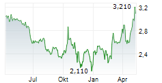 HEIDELBERG PHARMA AG Chart 1 Jahr