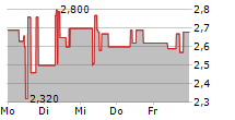 HEIDELBERG PHARMA AG 5-Tage-Chart