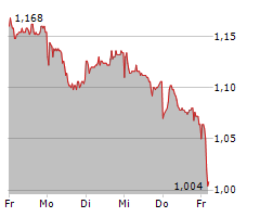 HEIDELBERGER DRUCKMASCHINEN AG Chart 1 Jahr