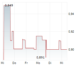 HEIDMAR MARITIME HOLDINGS CORP Chart 1 Jahr HEIDMAR MARITIME HOLDINGS CORP Chart 1 Jahr