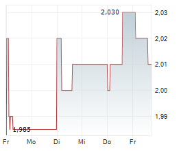 HEIMSTADEN AB Chart 1 Jahr HEIMSTADEN AB Chart 1 Jahr
