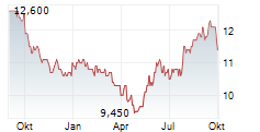 HEIWA HOLDINGS INC Chart 1 Jahr