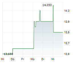 HELIAD AG Chart 1 Jahr HELIAD AG Chart 1 Jahr