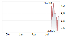 HELIOS SOLAR AG Chart 1 Jahr HELIOS SOLAR AG Chart 1 Jahr