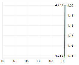 HELIOS SOLAR AG Chart 1 Jahr