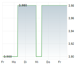 HELIOS SOLAR AG Chart 1 Jahr HELIOS SOLAR AG Chart 1 Jahr