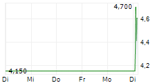 HELIOS SOLAR AG 5-Tage-Chart