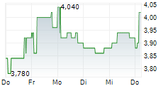 HELIOS SOLAR AG 5-Tage-Chart
