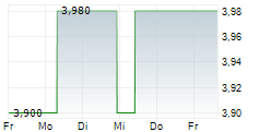 HELIOS SOLAR AG 5-Tage-Chart HELIOS SOLAR AG 5-Tage-Chart