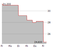 HELIOS TECHNOLOGIES INC Chart 1 Jahr