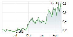 HELIOSTAR METALS LTD Chart 1 Jahr