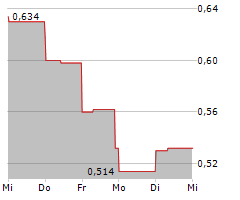 HELIOSTAR METALS LTD Chart 1 Jahr