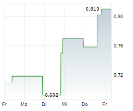 HELIOSTAR METALS LTD Chart 1 Jahr