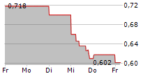 HELIOSTAR METALS LTD 5-Tage-Chart