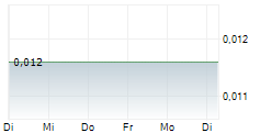 HELIUM ONE GLOBAL LTD 5-Tage-Chart