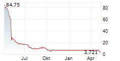 HELIUS MEDICAL TECHNOLOGIES INC Chart 1 Jahr