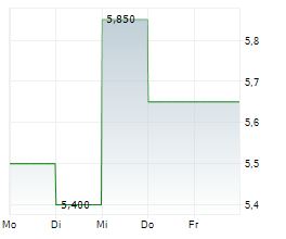 HELIX ENERGY SOLUTIONS GROUP INC Chart 1 Jahr