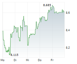 HELIX ENERGY SOLUTIONS GROUP INC Chart 1 Jahr