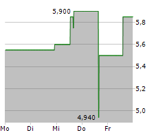 HELIX ENERGY SOLUTIONS GROUP INC Chart 1 Jahr