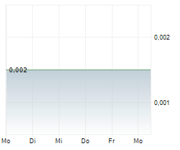 HELIX RESOURCES LIMITED Chart 1 Jahr