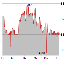 HELLA GMBH & CO KGAA Chart 1 Jahr