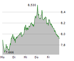 HELLOFRESH SE Chart 1 Jahr