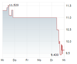 HELUS PHARMA INC Chart 1 Jahr