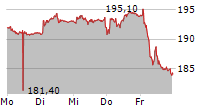 HELVETIA HOLDING AG 5-Tage-Chart