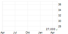 HEMAB THERAPEUTICS HOLDINGS INC Chart 1 Jahr