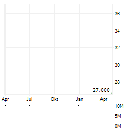 HEMAB THERAPEUTICS Aktie Chart 1 Jahr