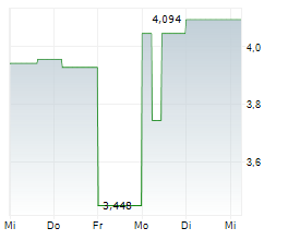 HEMLO MINING CORP Chart 1 Jahr
