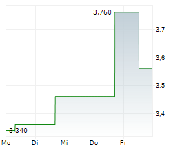 HEMLO MINING CORP Chart 1 Jahr HEMLO MINING CORP Chart 1 Jahr